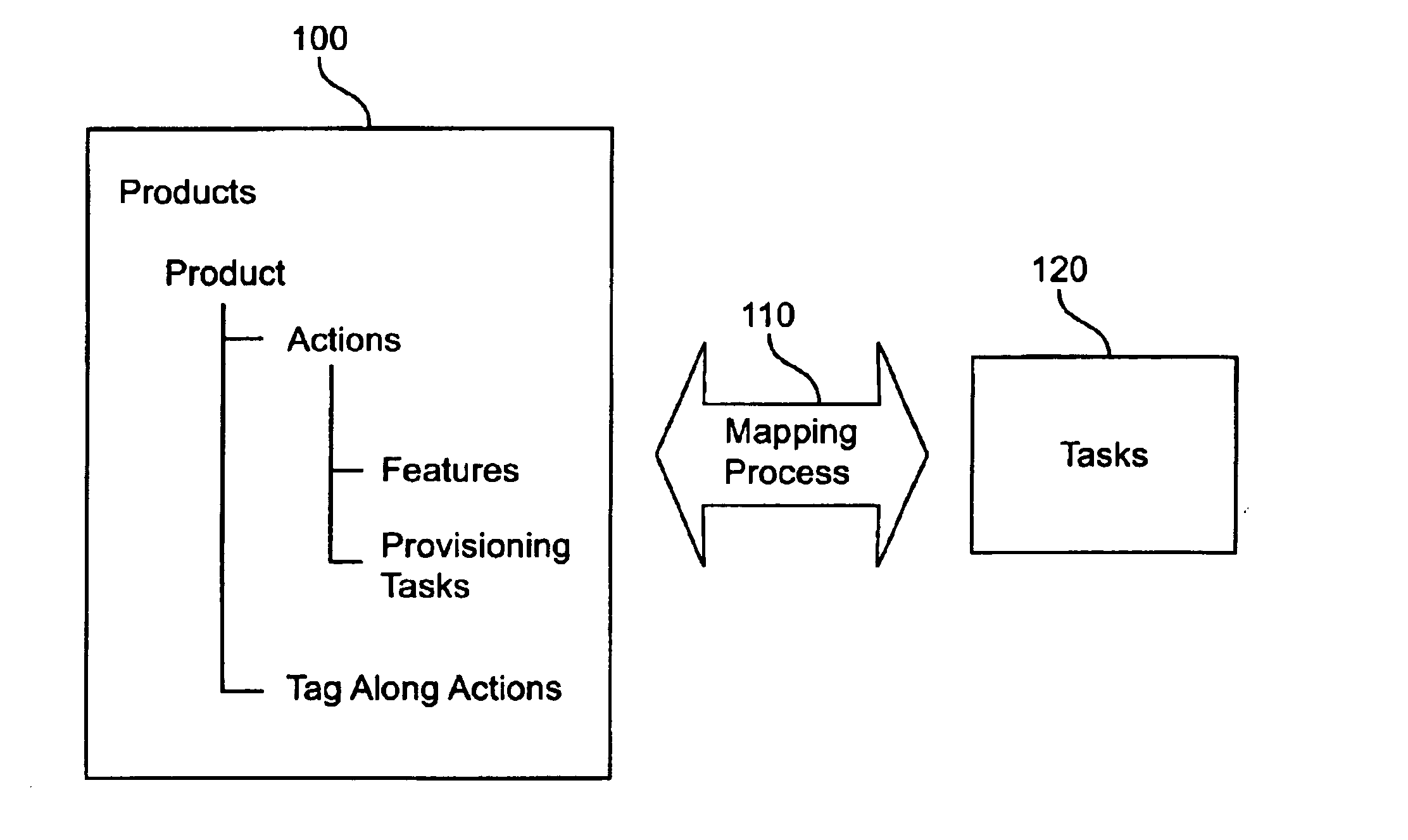 Mapping actions to tasks within customer service processing systems