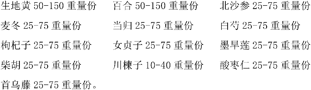 Traditional Chinese medicinal composition for treating climacteric syndrome and preparation method of traditional Chinese medicinal composition