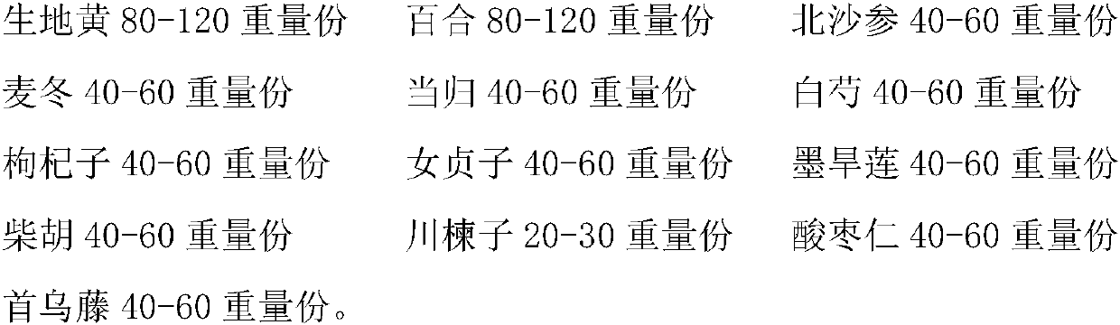 Traditional Chinese medicinal composition for treating climacteric syndrome and preparation method of traditional Chinese medicinal composition