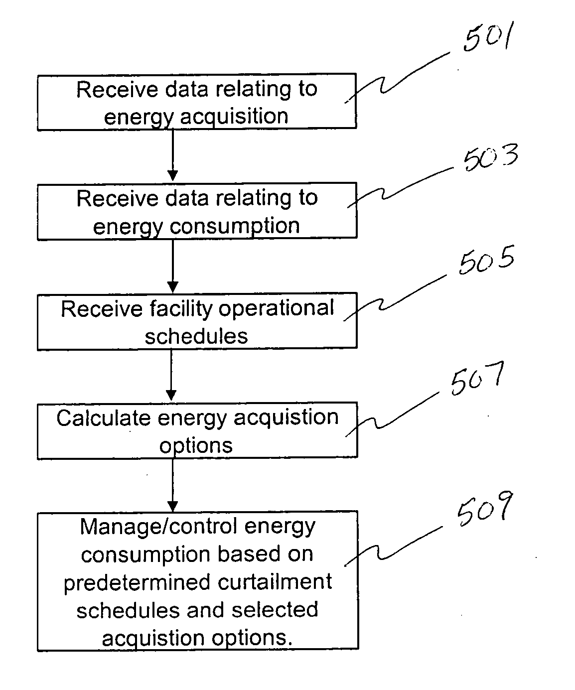 Automated energy management system
