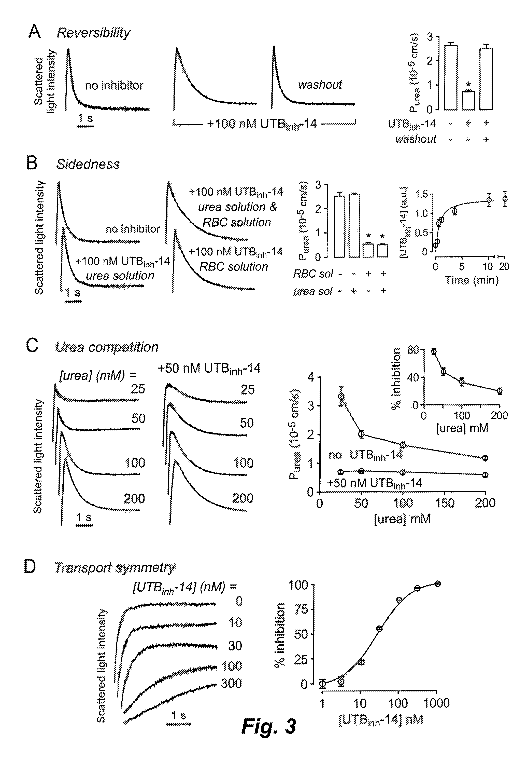 Triazolothienopyrimidine compound inhibitors of urea transporters and methods of using inhibitors