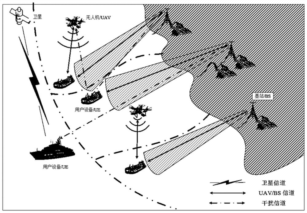 Method and device for capacity optimization of satellite-space-ground collaborative marine communication network