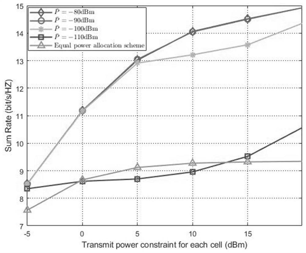 Method and device for capacity optimization of satellite-space-ground collaborative marine communication network