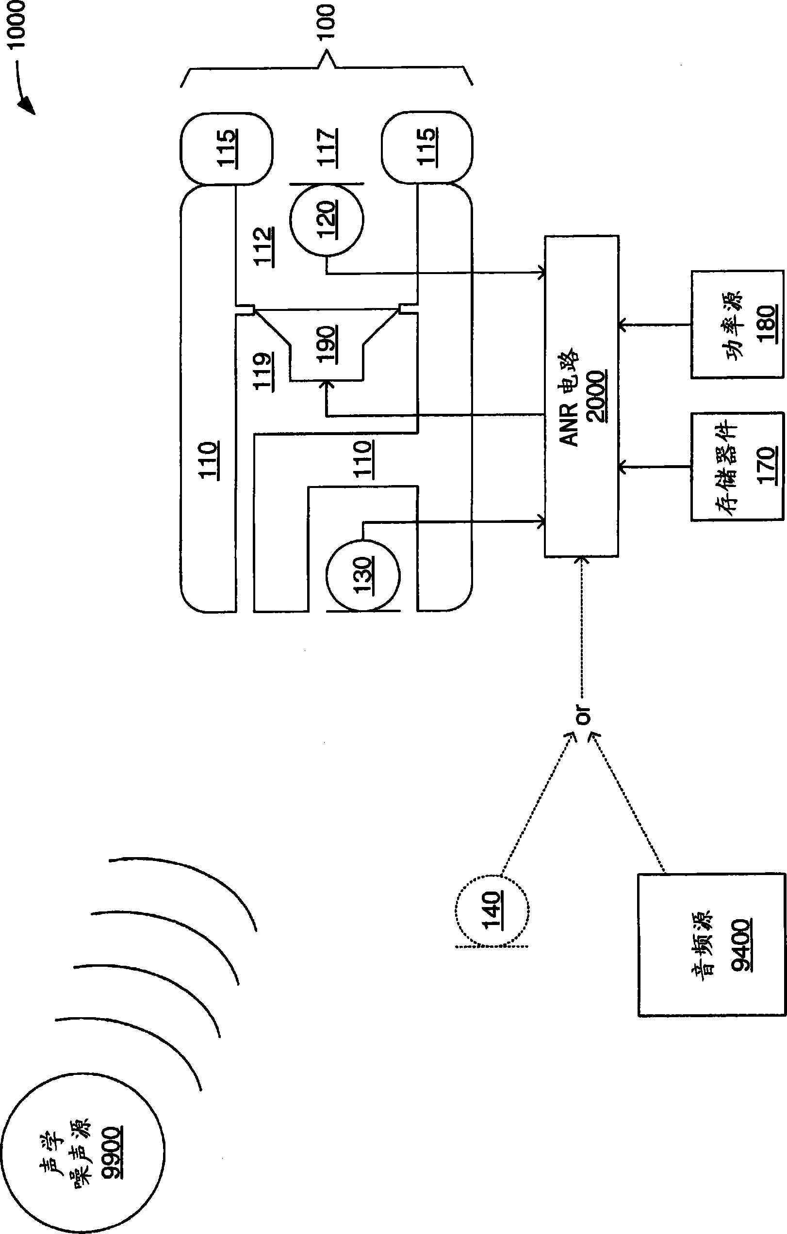 Sound-dependent anr signal processing adjustment