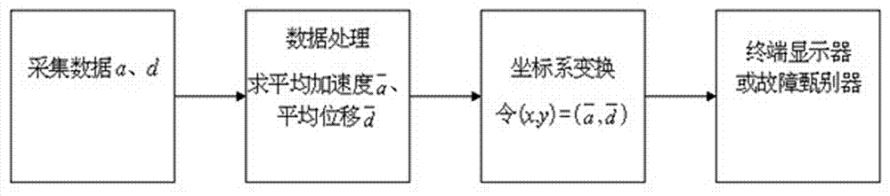 Train operation state monitoring system based on data projection mode conversion