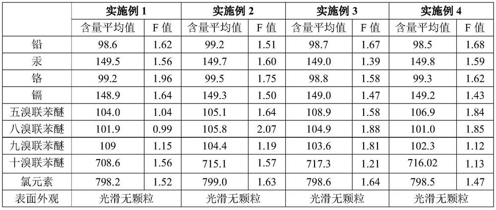 Polypropylene-based chlorine element/polybrominated diphenyl ether/heavy metal mixed standard sample and preparation method thereof