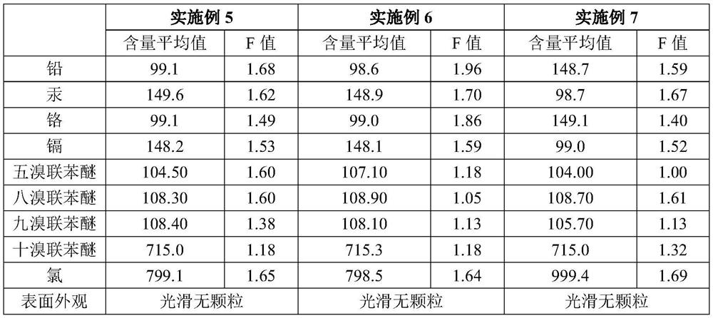 Polypropylene-based chlorine element/polybrominated diphenyl ether/heavy metal mixed standard sample and preparation method thereof