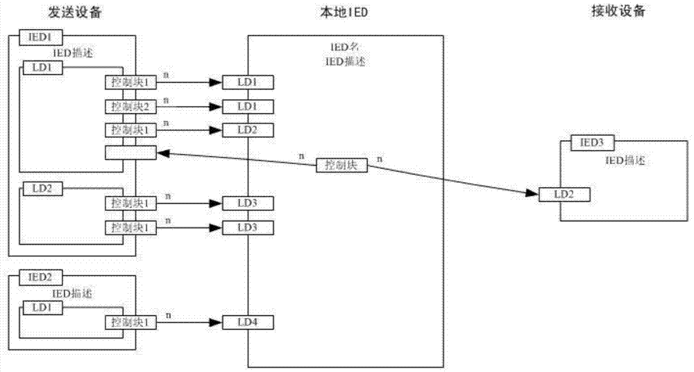 Multi-dimensional graphic display method based on virtual connection between SCD devices in smart substation