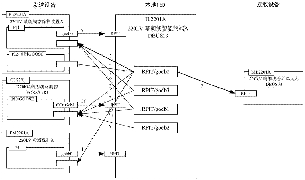 Multi-dimensional graphic display method based on virtual connection between SCD devices in smart substation