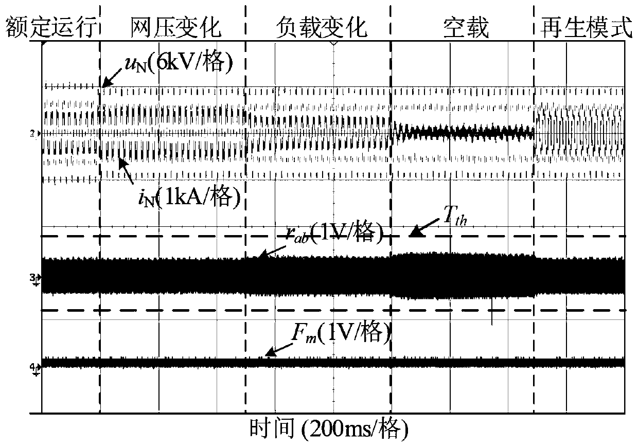 A fault diagnosis method for cascaded h-bridge converter based on voltage residual
