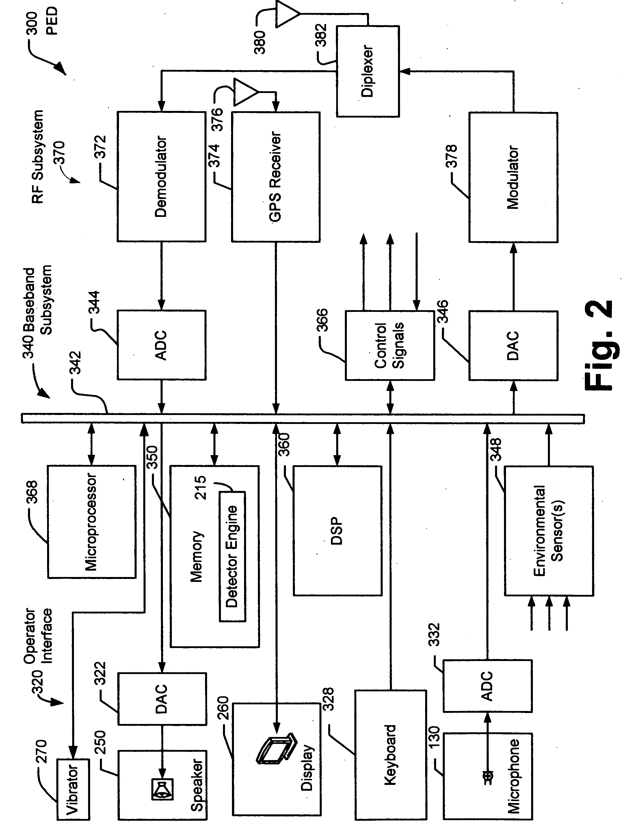Sensory enhancement systems and methods in personal electronic devices