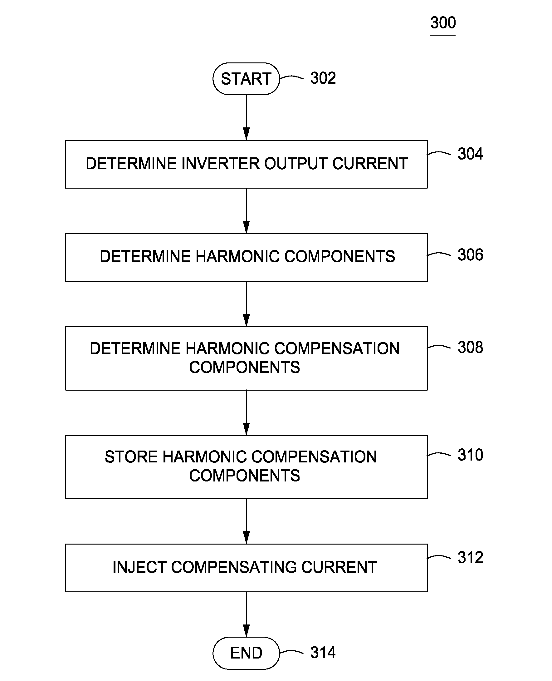 Method and apparatus for inverter output current harmonic reduction