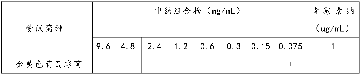Traditional Chinese medicine composition for treating tonsillitis and preparation method and application thereof