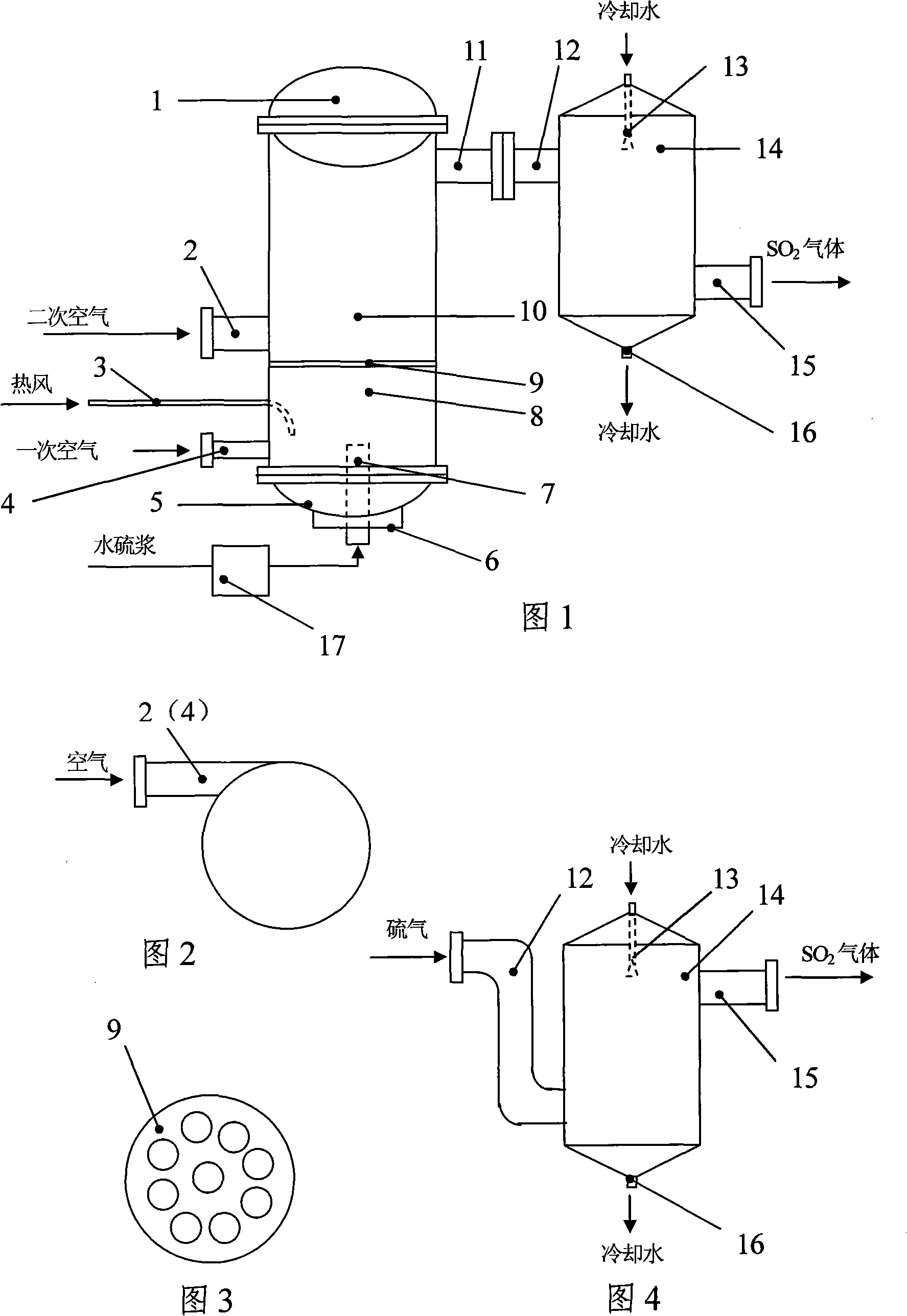 Method and apparatus for preparing sulphur dioxide gas
