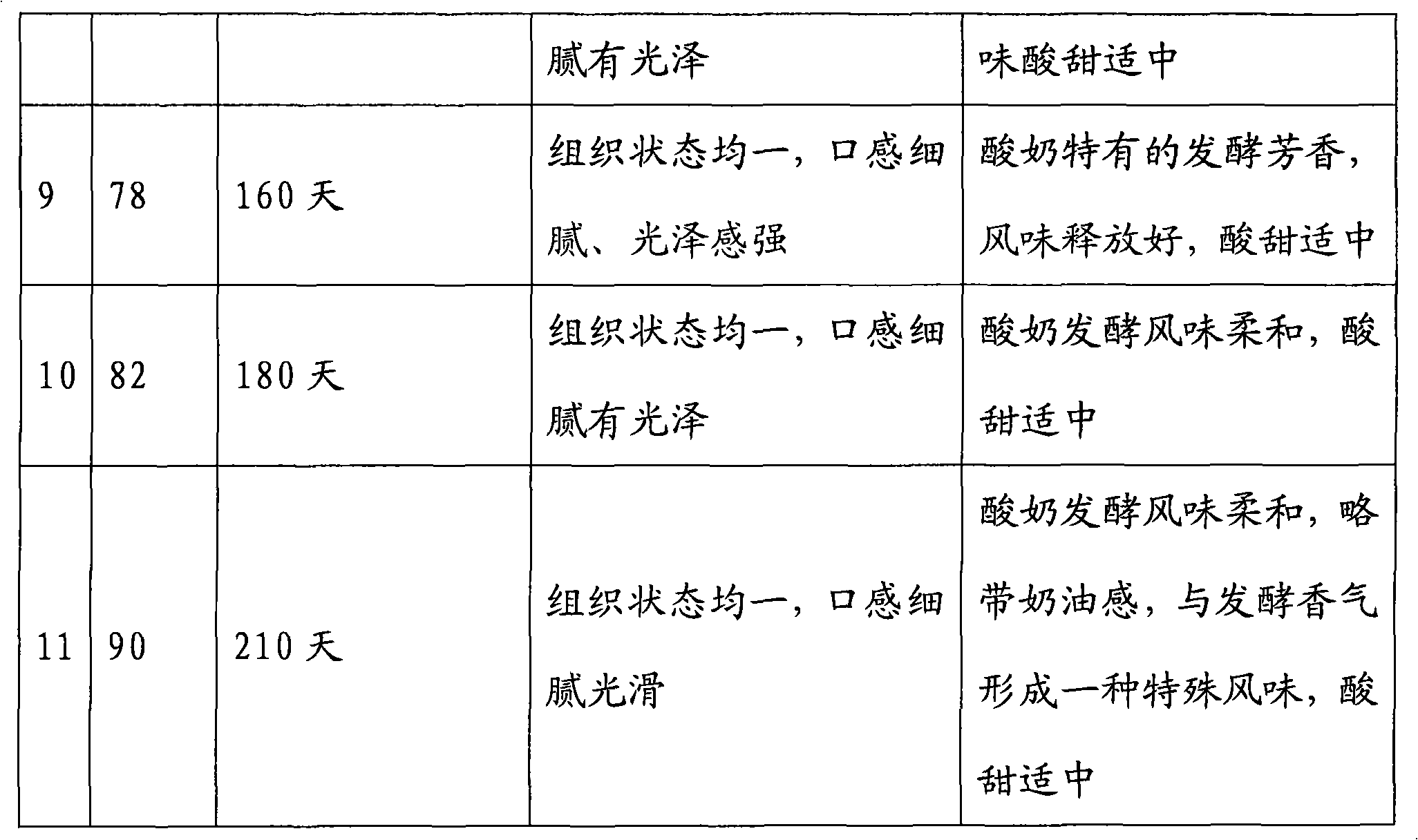 Long-shelf-life pasteurization yoghourt and preparation method thereof