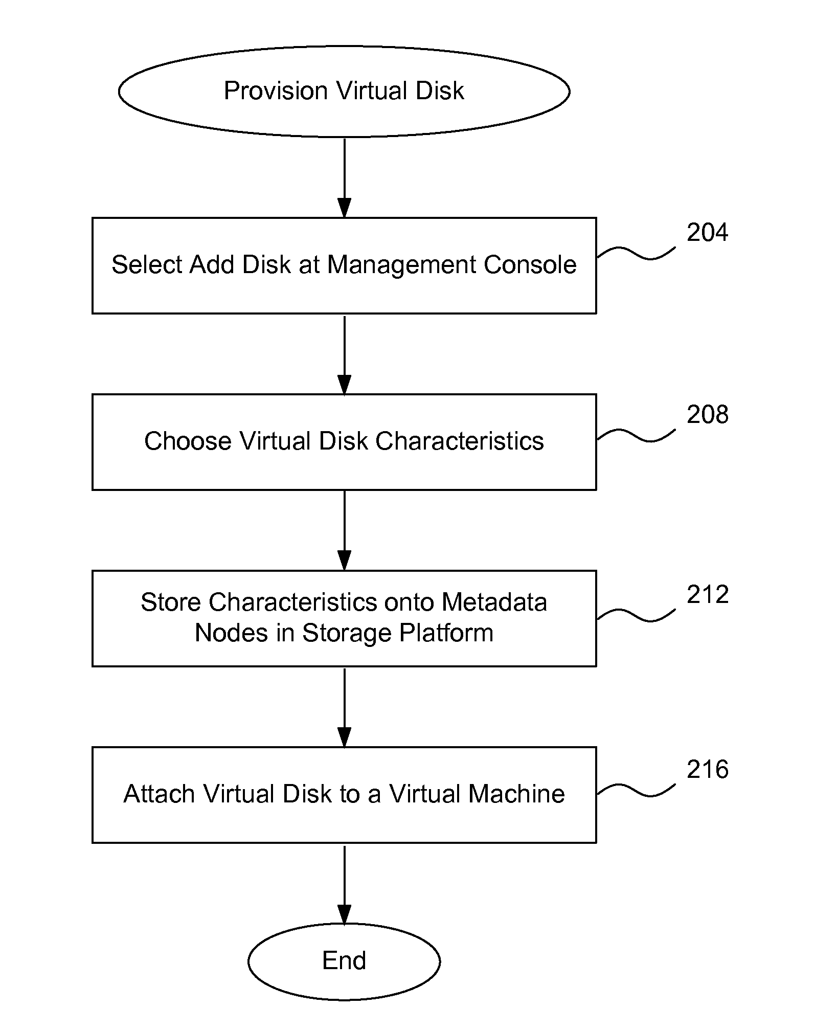 Storage system with virtual disks