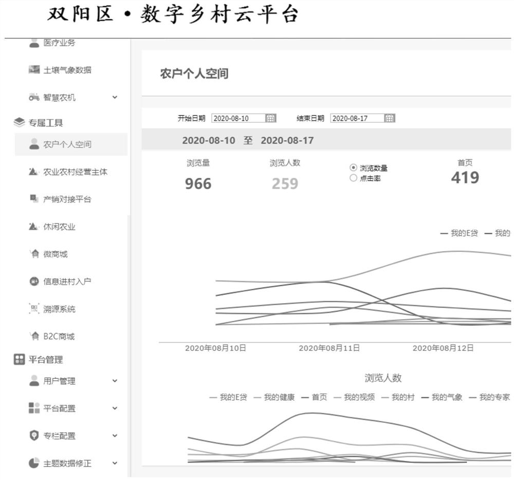 Digital rural cloud platform