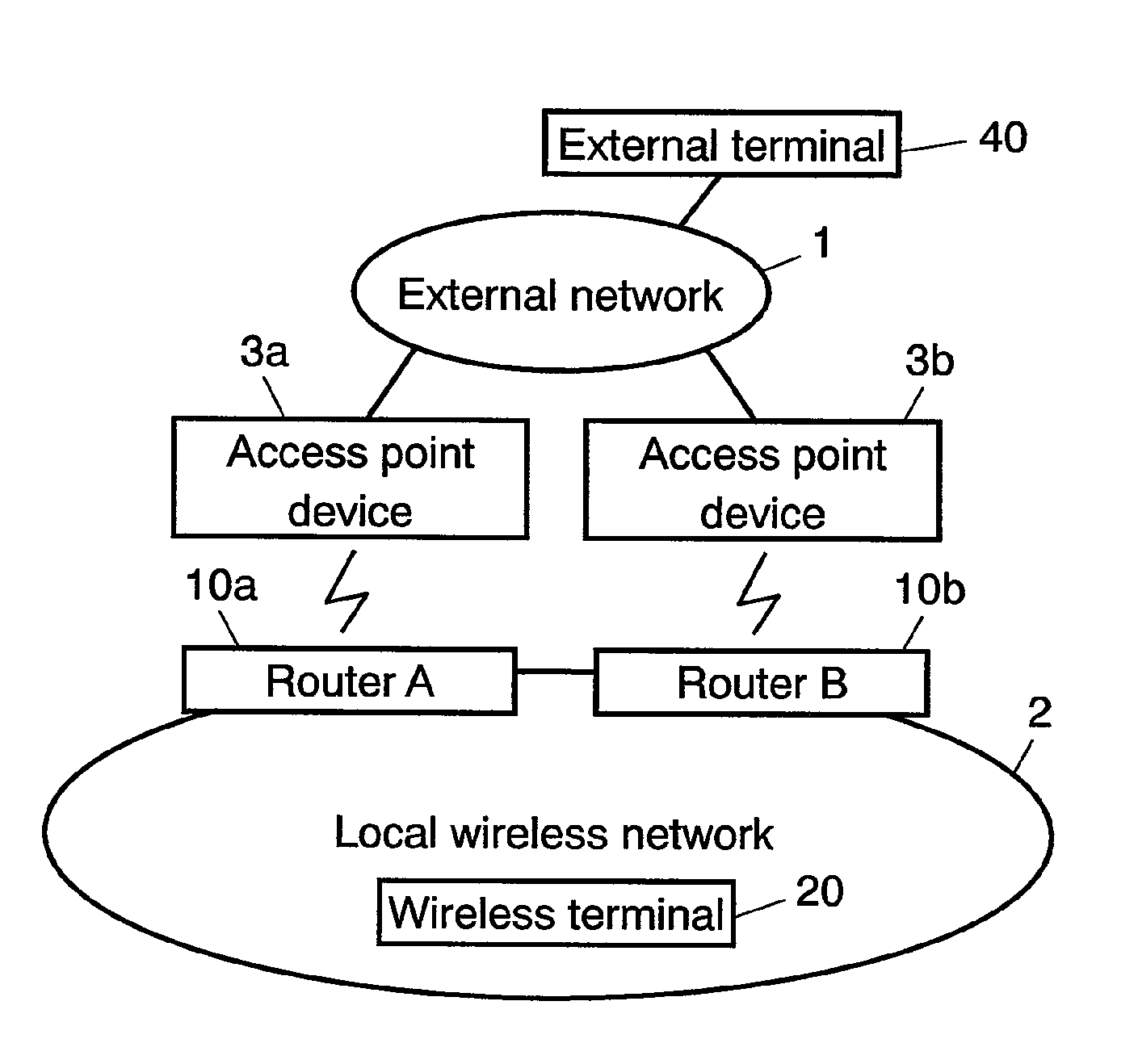 Multi-interface communication device, terminal, and path switching method