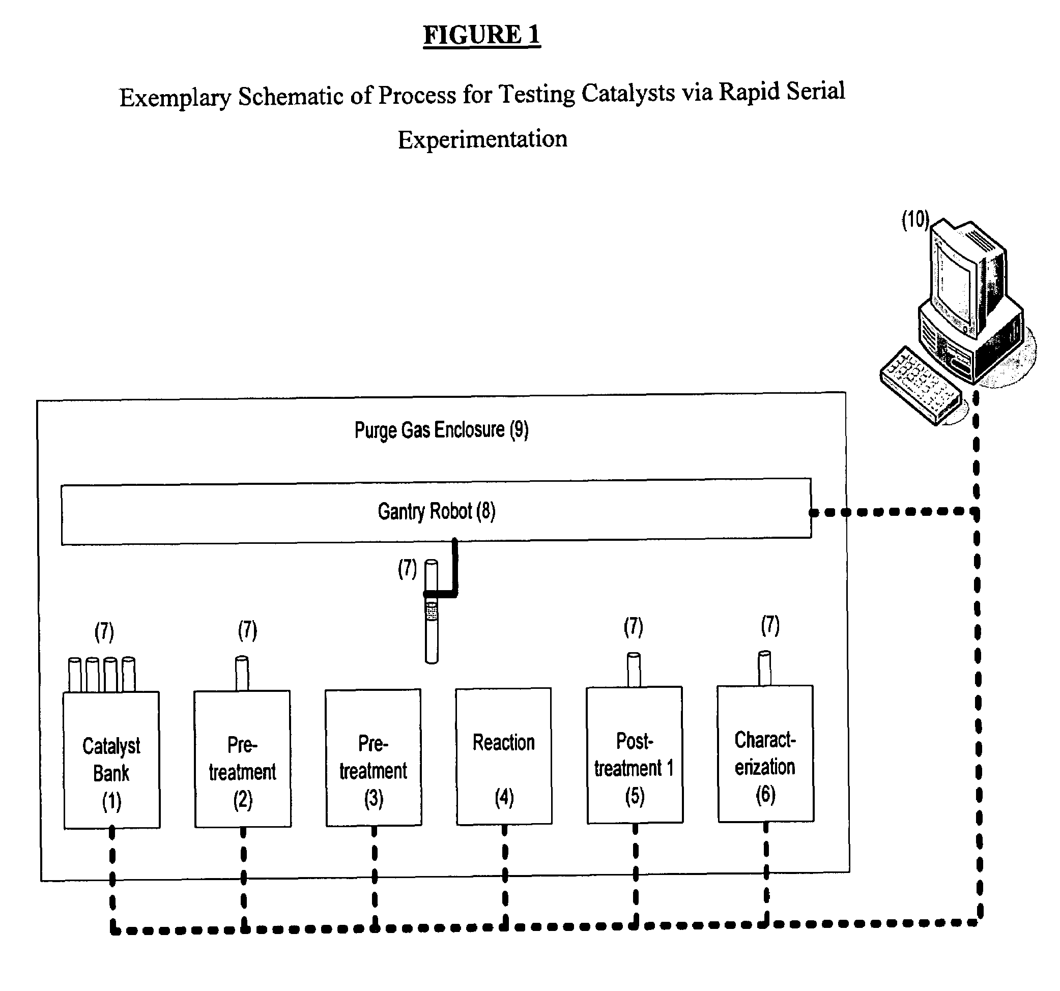 Rapid serial experimentation of catalysts and catalyst systems