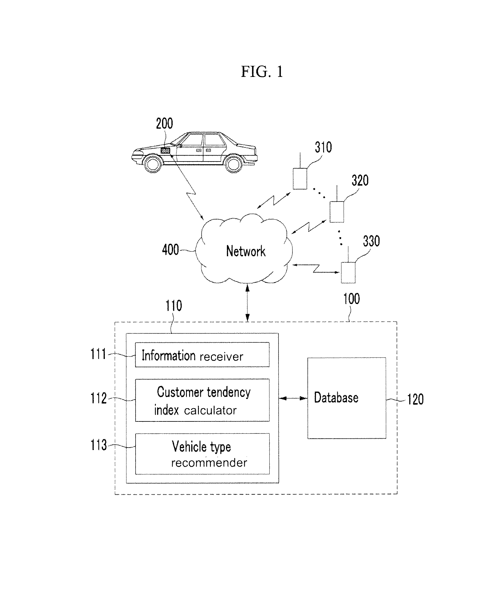 System and method of recommending type of vehicle based on customer use information and vehicle state