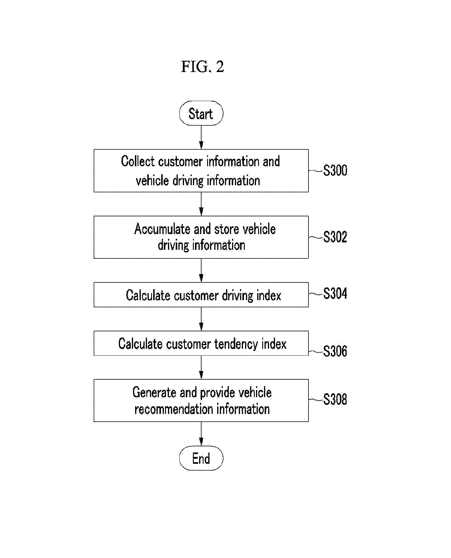 System and method of recommending type of vehicle based on customer use information and vehicle state