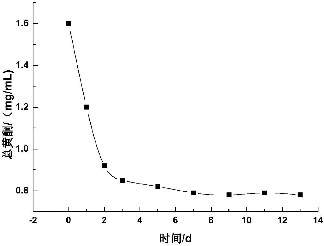 Functional semen ginkgo and barley wine and preparation method thereof