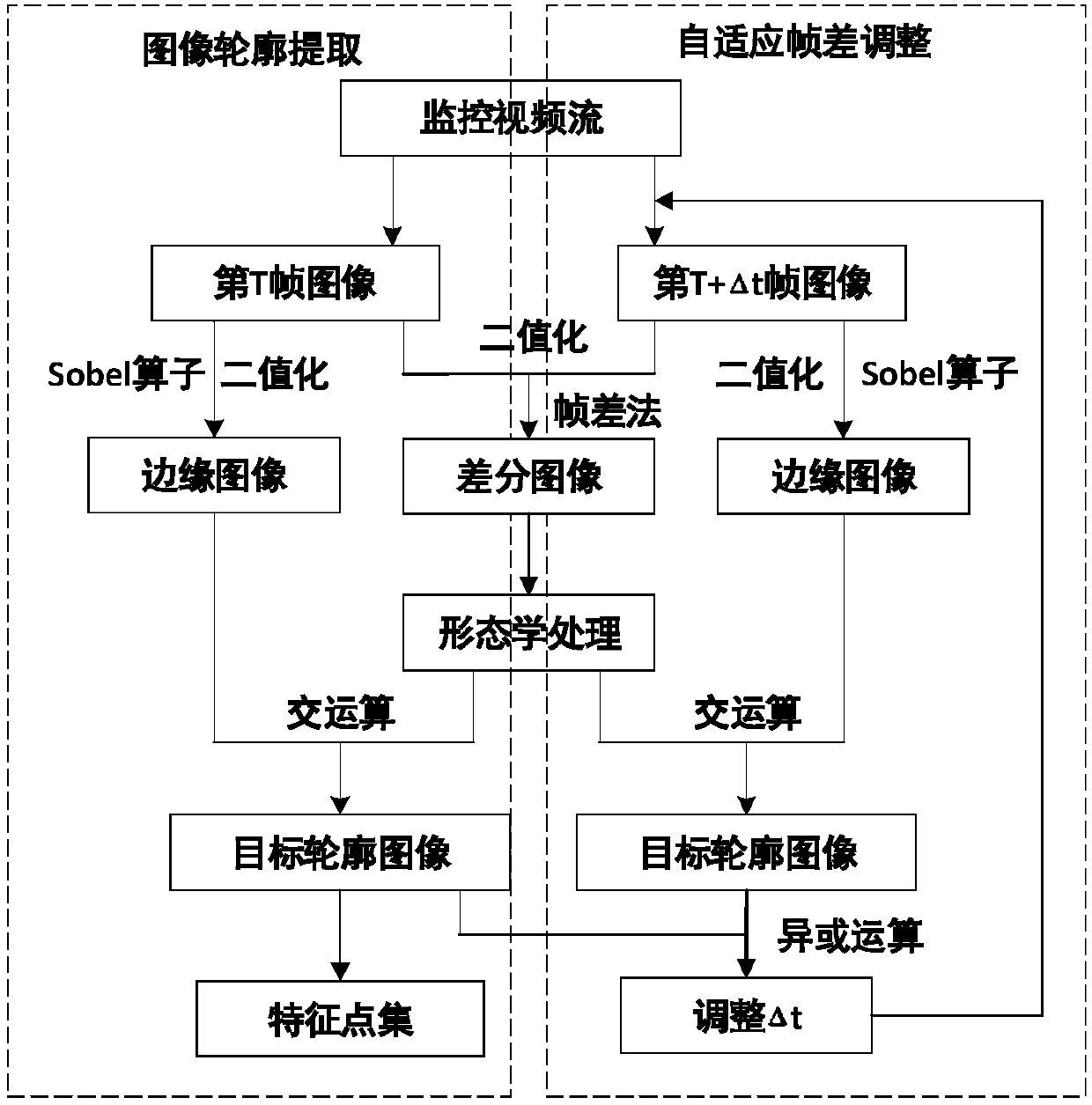 Single sample-based behavior detection and recognition method