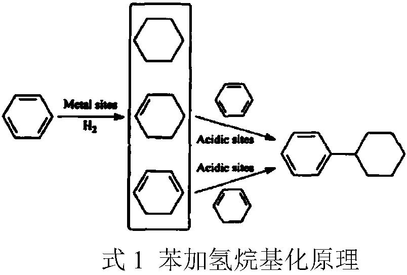 Catalyst for synthesis of cyclohexylbenzene