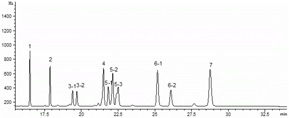 Quantitative detection method for pyrethriods pesticides in fresh tea