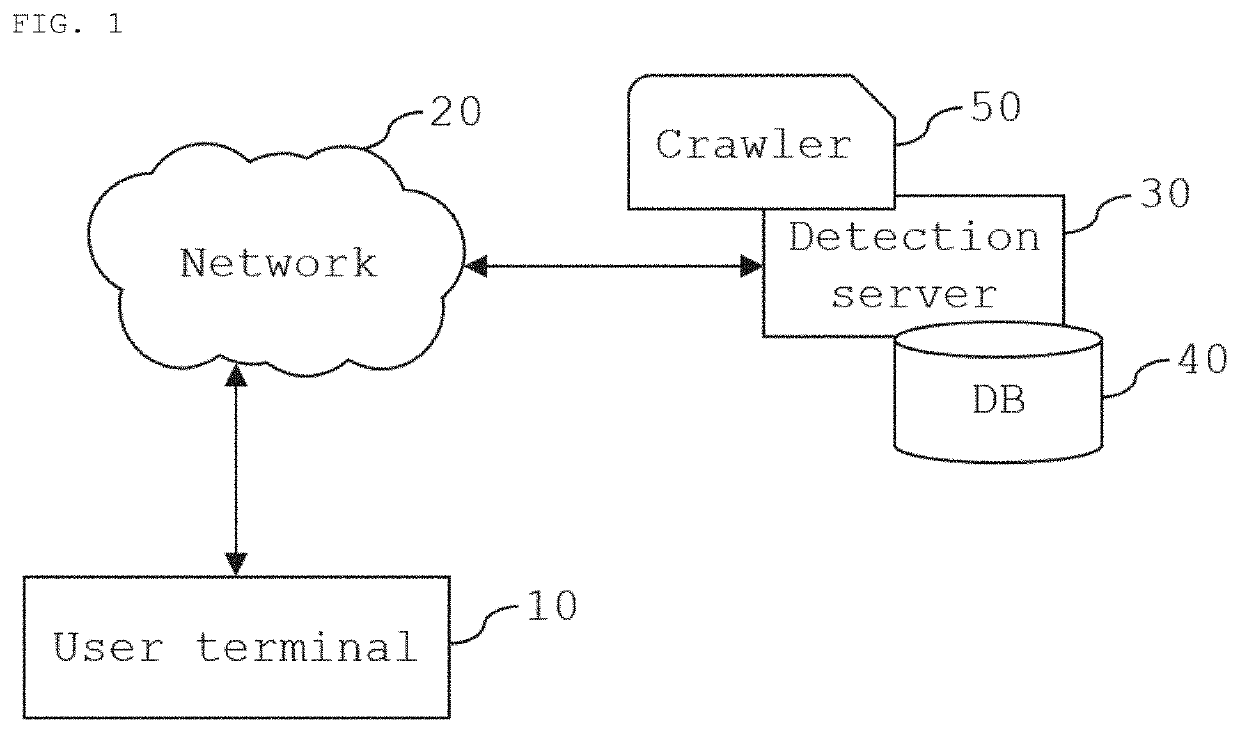 Exploit kit detection system based on the neural network using image