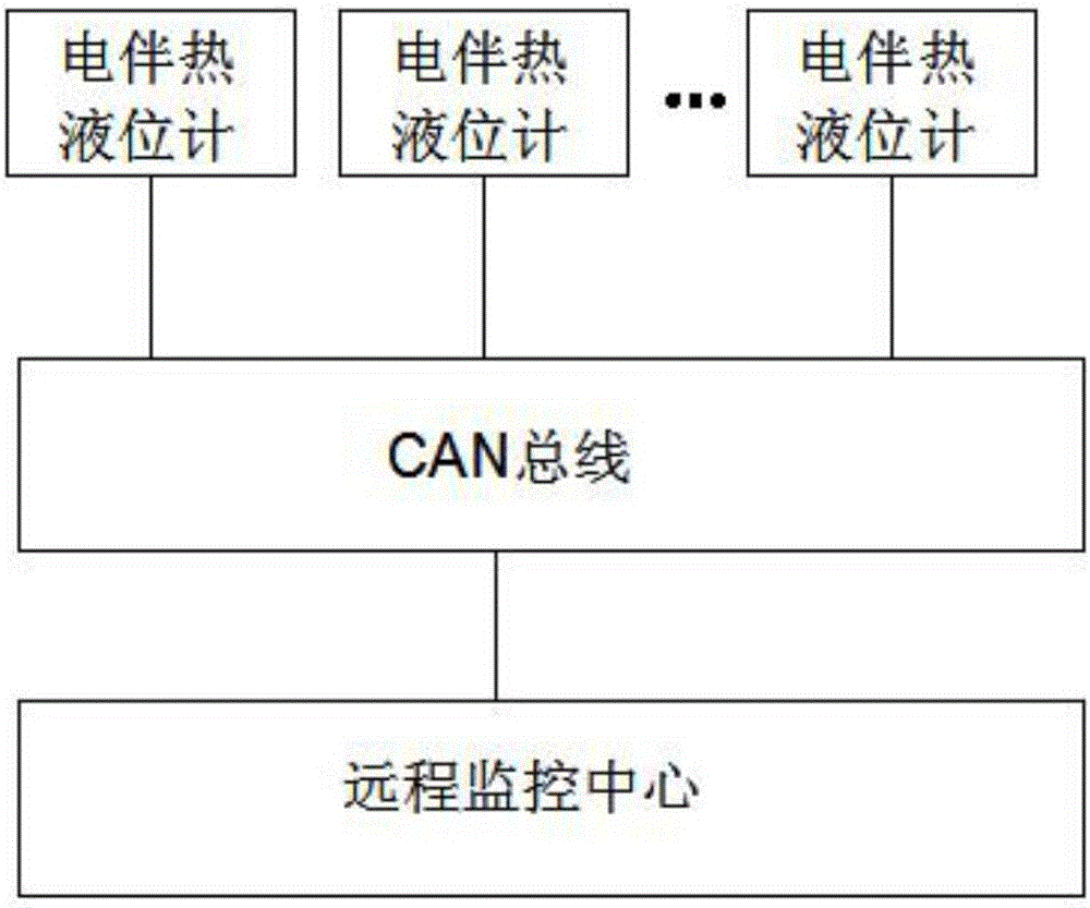 CAN (Controller Area Network) bus remote monitoring system based on electric heat tracing liquid indicator