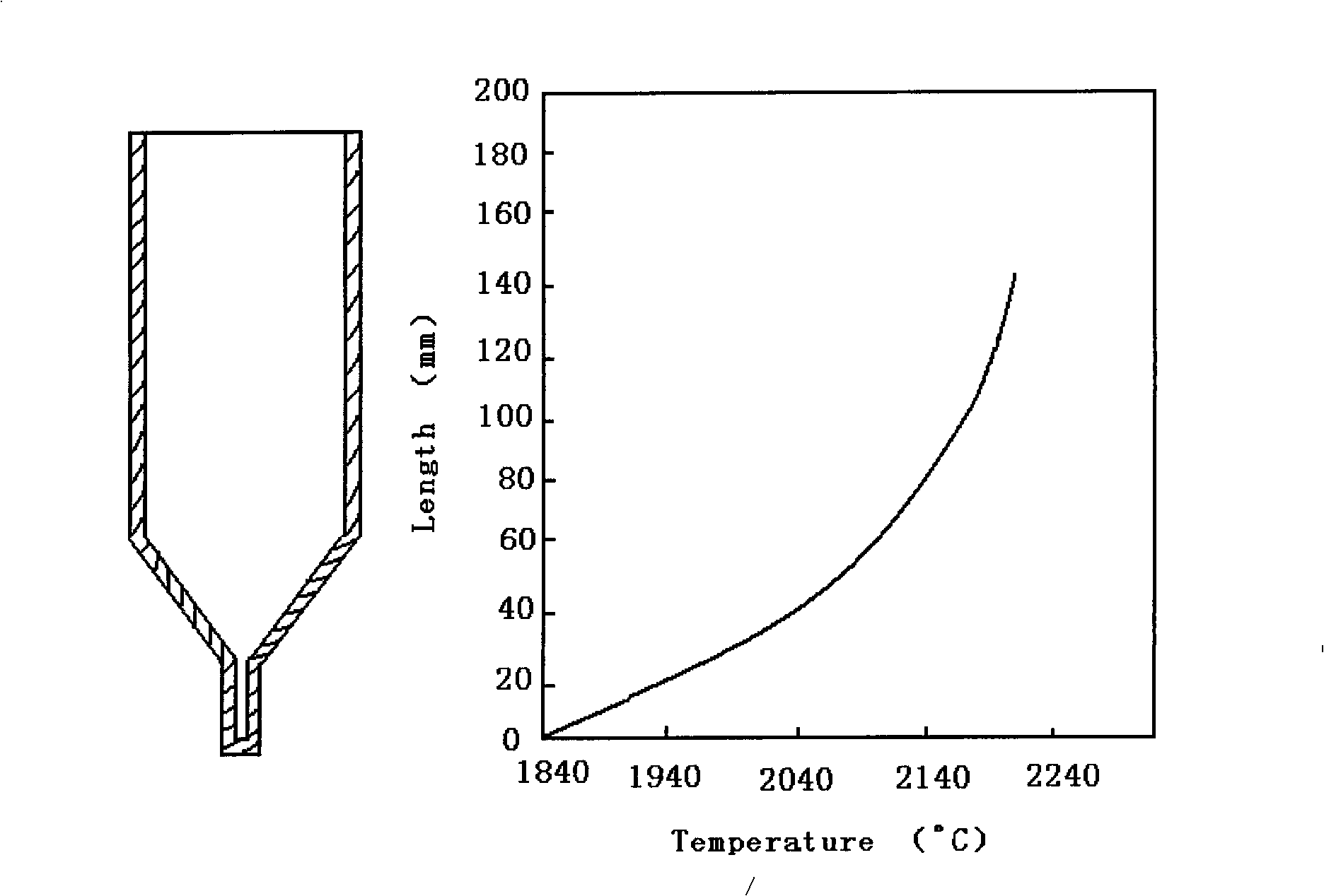 Beryllium aluminate crystal substrate color changing gem, and preparation and growth apparatus thereof
