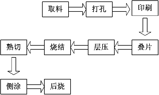 A s-band comb-line bandpass filter based on ltcc technology