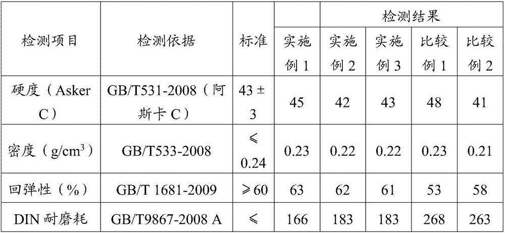 Rubber-plastic compound foaming material, and preparation method and application thereof
