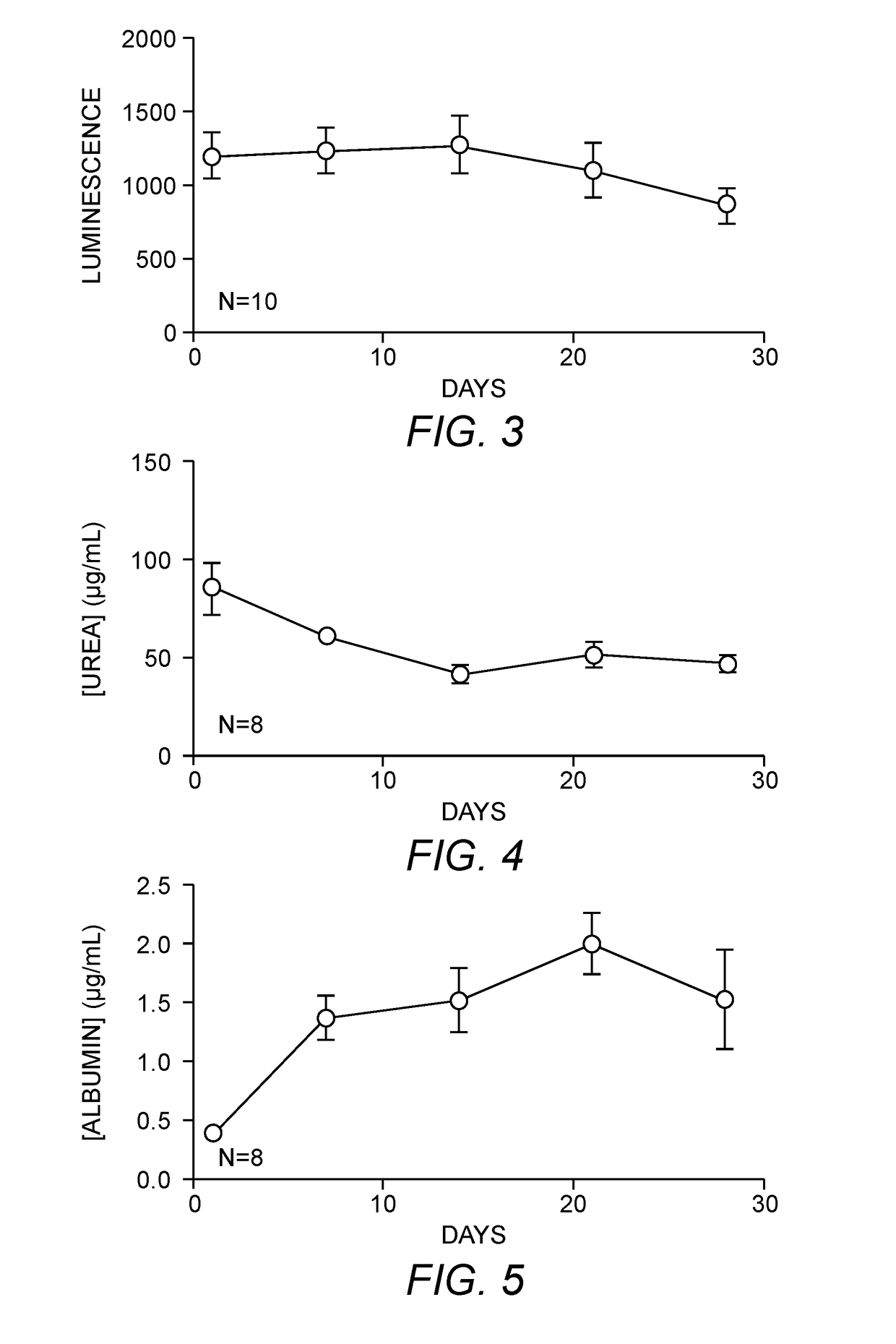 Methods of producing in vitro liver constructs and uses thereof