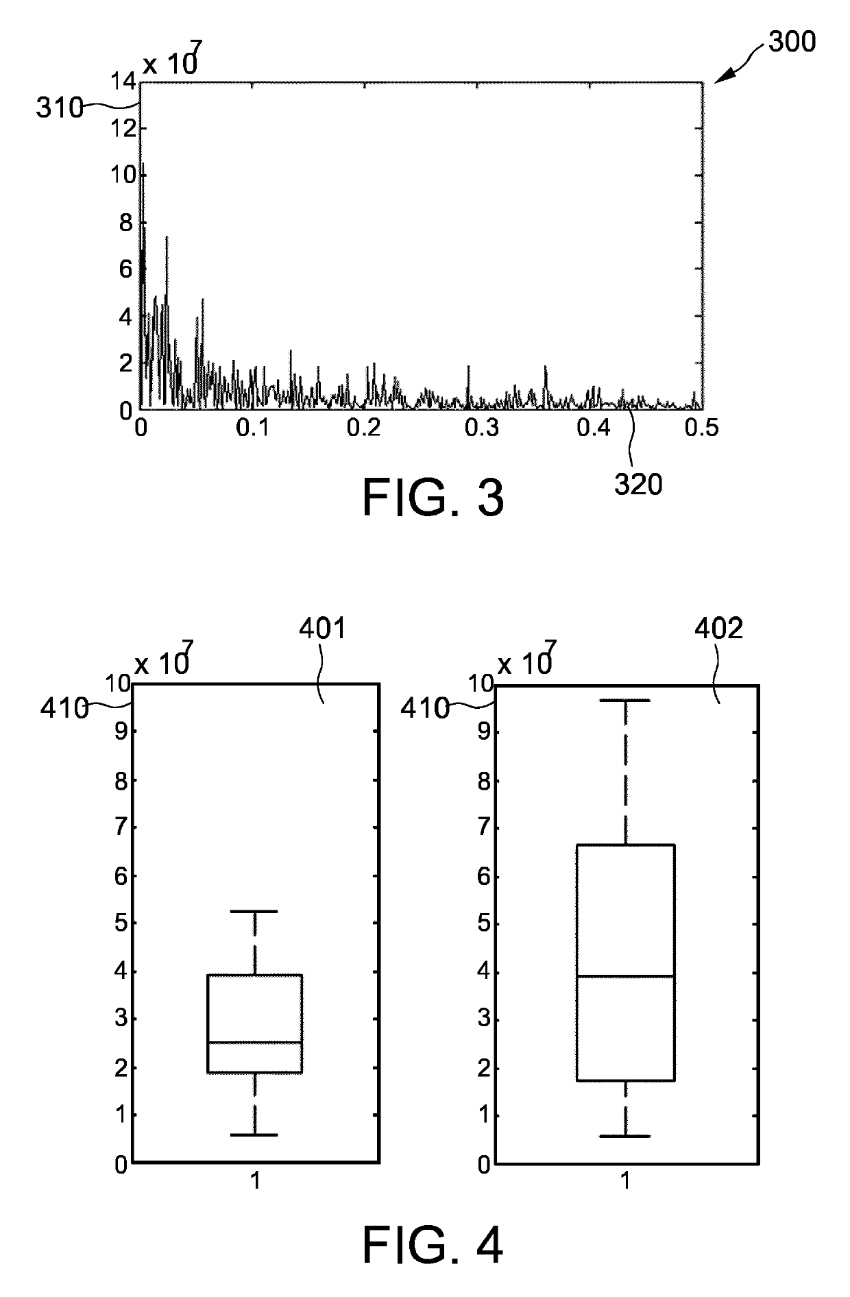 Apparatus, system, method and computer program for assessing the risk of an exacerbation and/or hospitalization