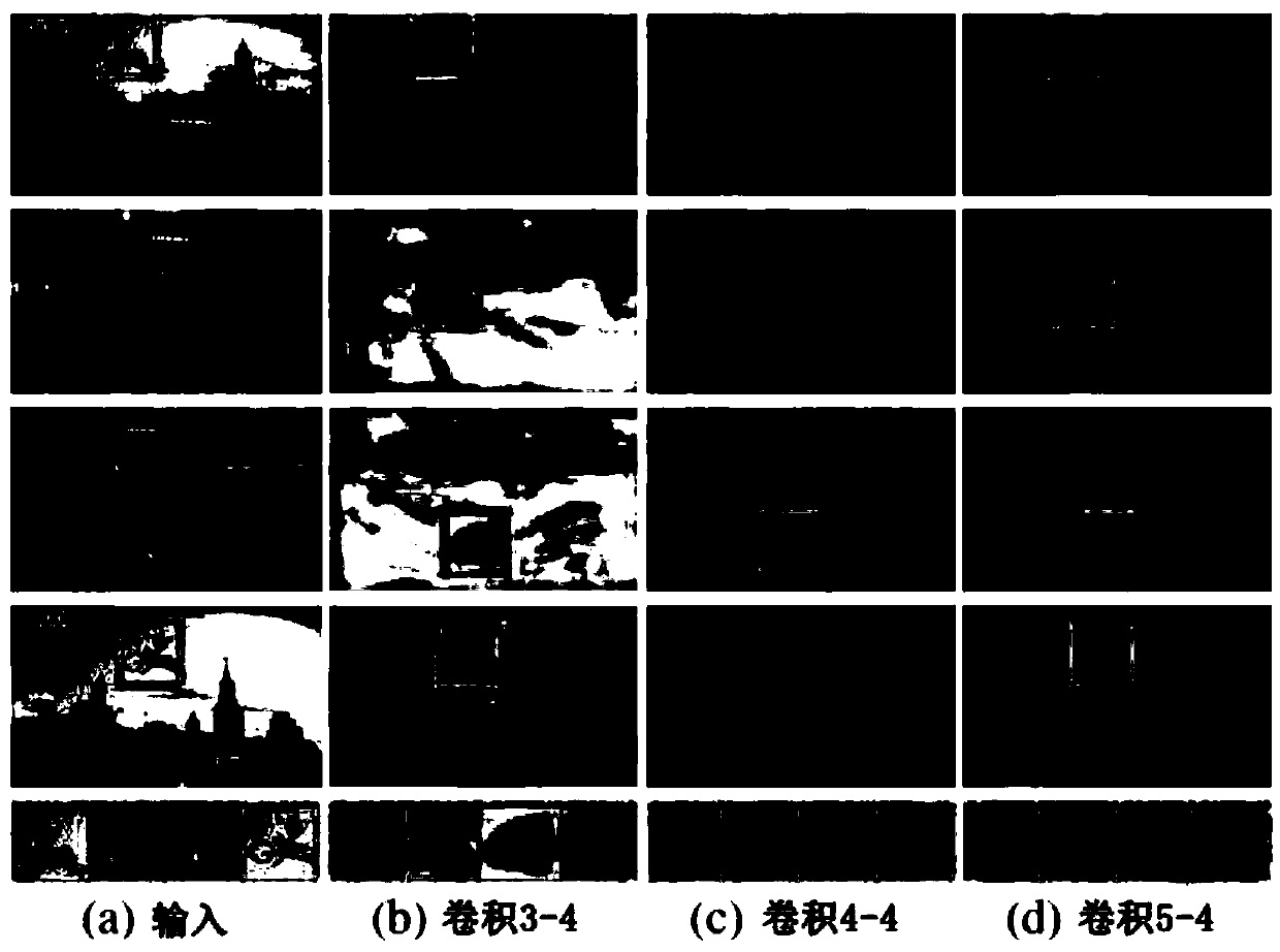 Vision object tracking method based on hierarchical convolution