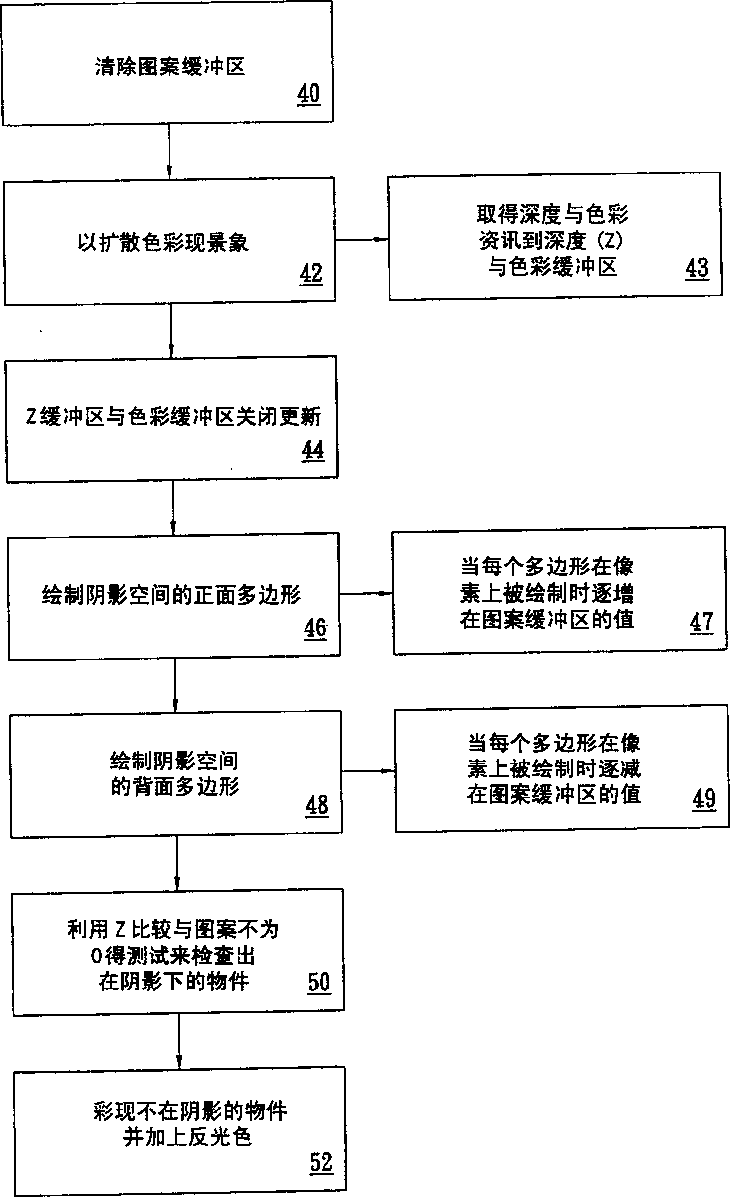 Method and apparatus for generating shadow effect using shadow space