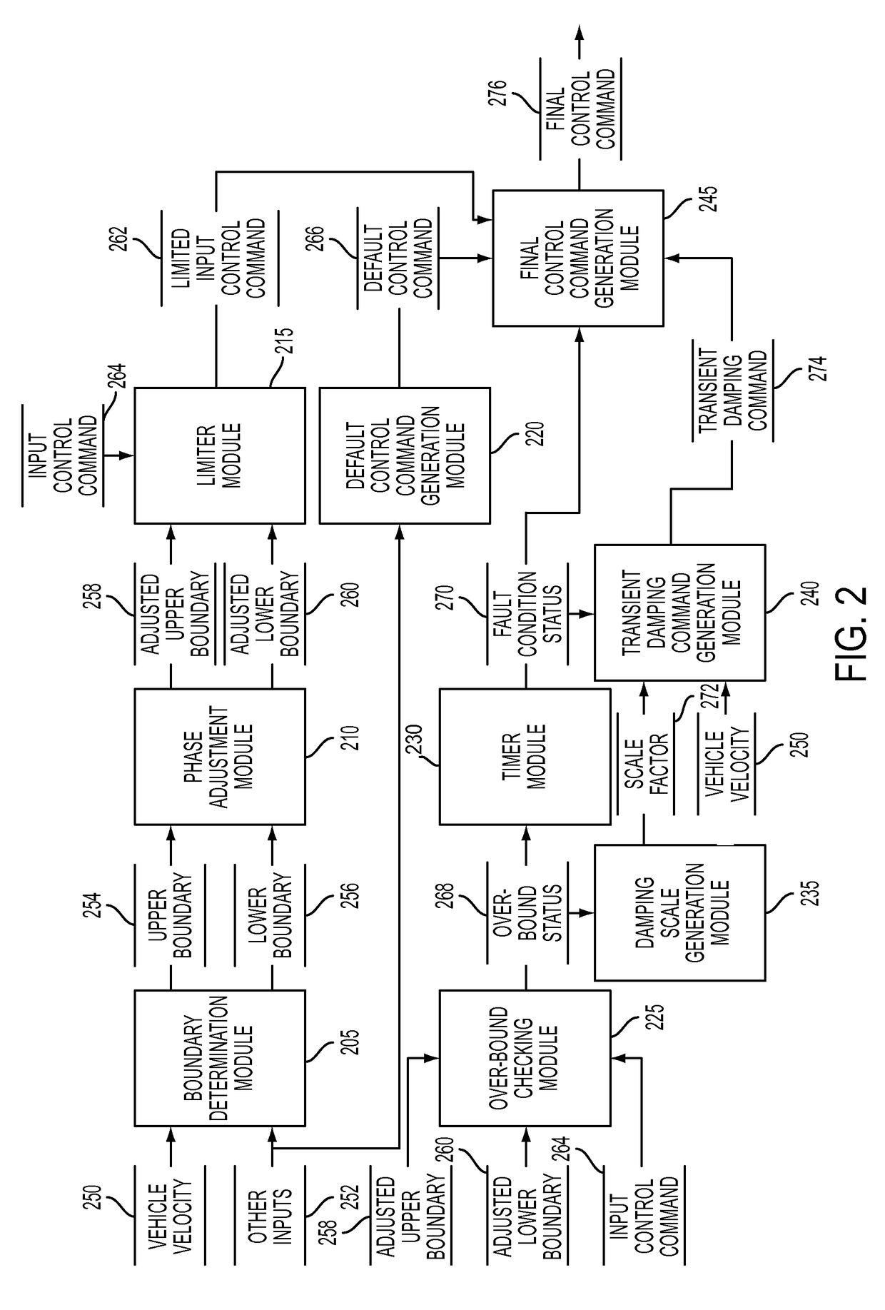 Systematic abnormality detection in control commands for controlling power steering system
