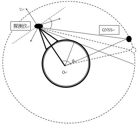 A prediction method for aerostat occultation based on inertial navigation