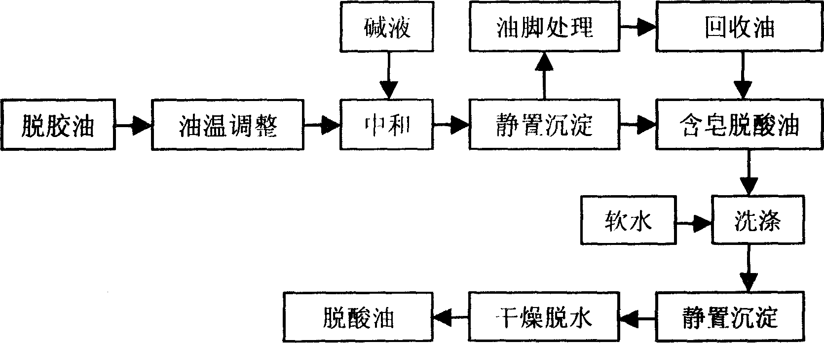 Biological diesel oil and method for preparing same