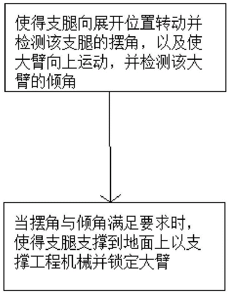 Swing outrigger installation structure, control device, system, control method and construction machinery