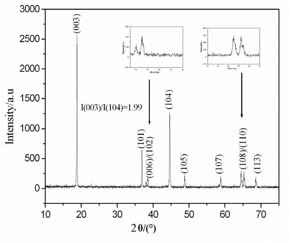 Microsphere laminated lithium-enriched manganese-based solid solution anode material and preparation method thereof
