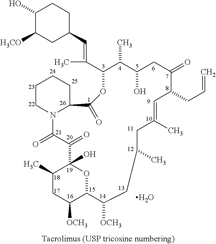 Regimen for suppressing organ rejection