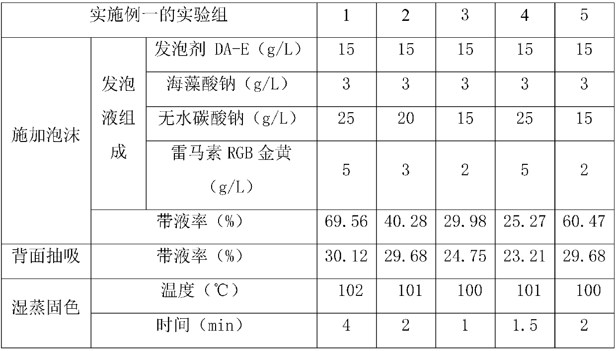 Method for dyeing cotton fabric by adopting reactive dyes through foam wet steaming