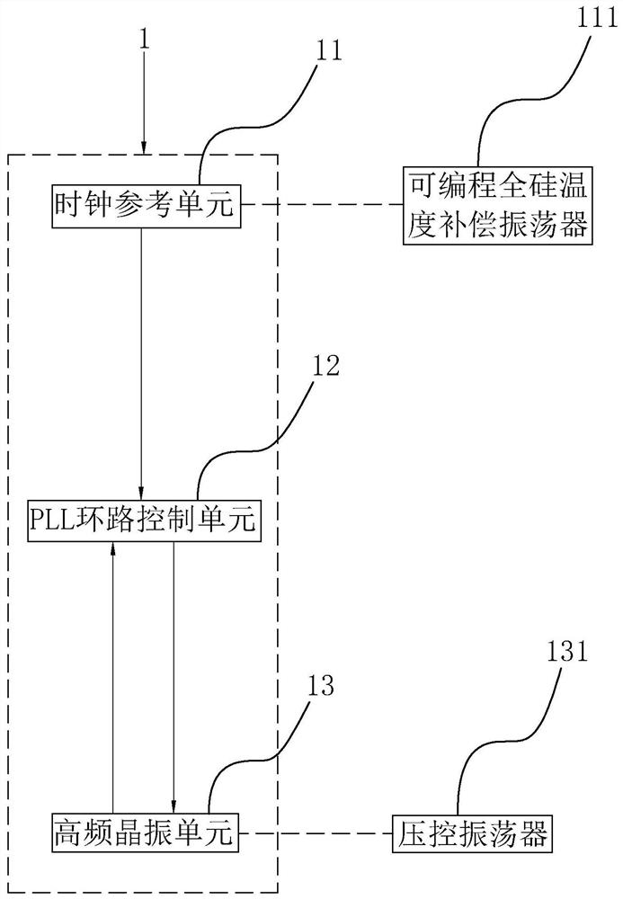 5g standard source high frequency crystal oscillator circuit