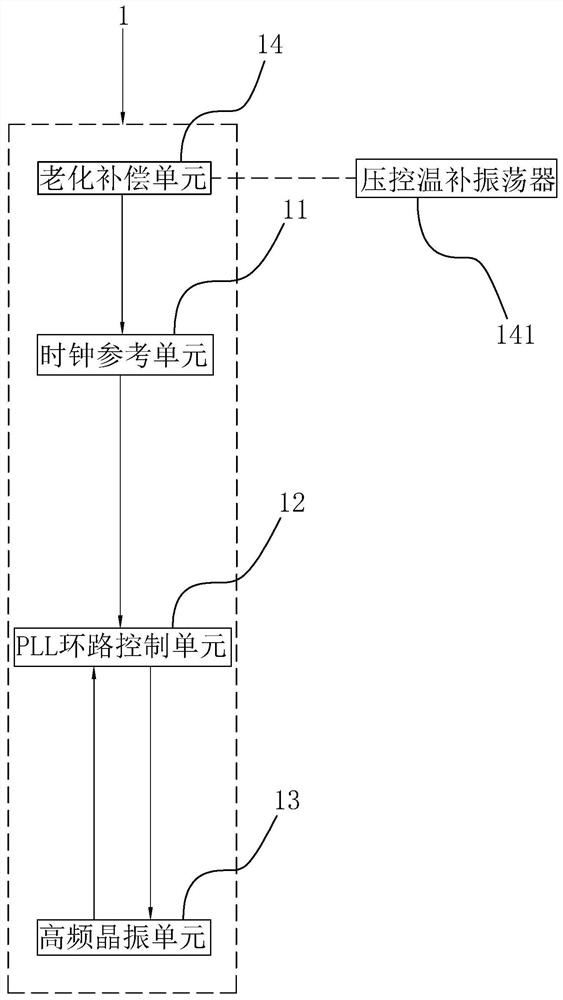 5g standard source high frequency crystal oscillator circuit