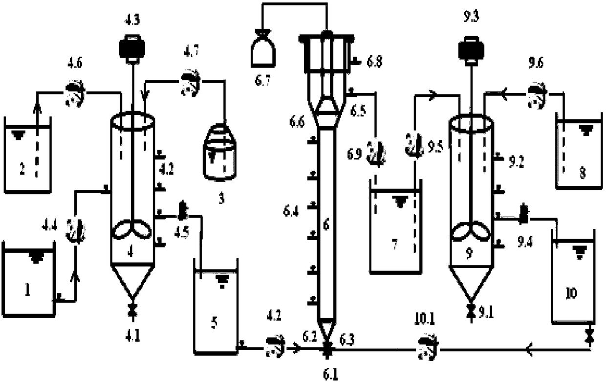 A device and method for synchronously treating high-concentration no3--n wastewater, sludge digestate and urban sewage