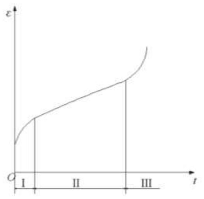 A Creep Strength Test Method Based on Acoustic Emission Activity Analysis