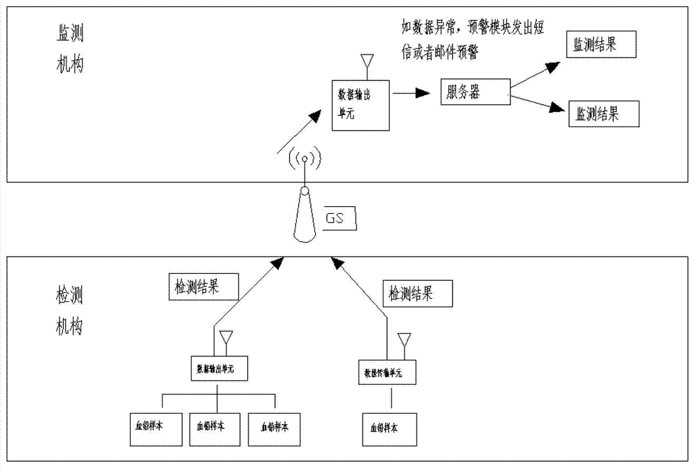 Network monitoring system and method for real-time collection of heavy metal content